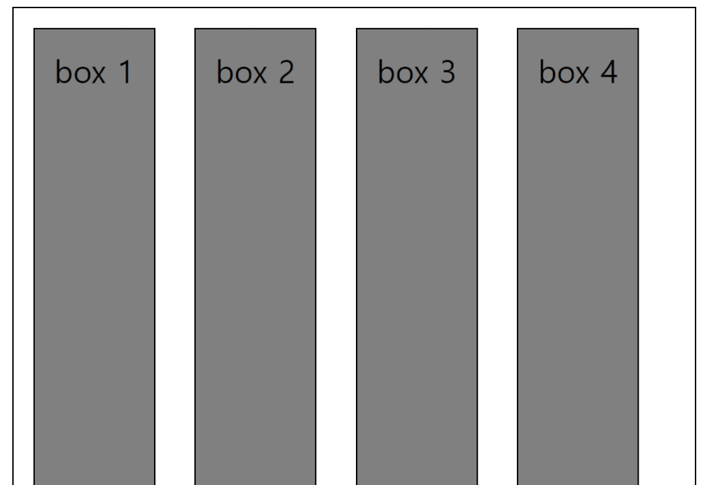 CSS Flexbox