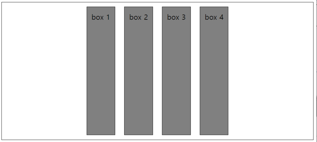 CSS Flexbox