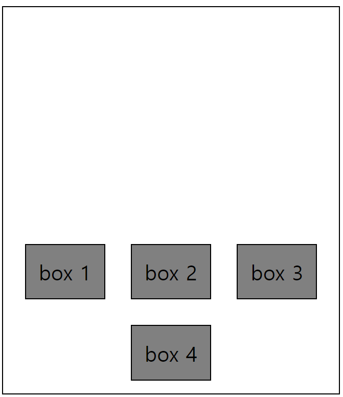 CSS Flexbox