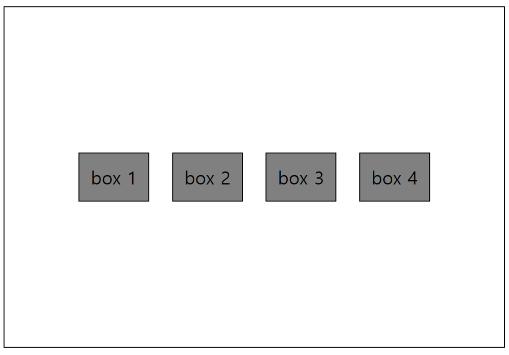 CSS Flexbox