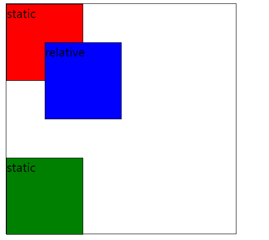 CSS Position 2 CSS Position