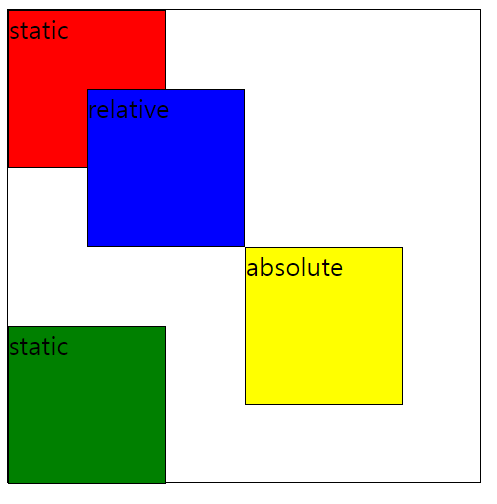 CSS Position 3 CSS Position