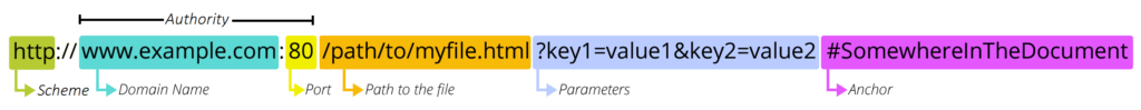 URI, URL, URN 1 URI, URL, URN