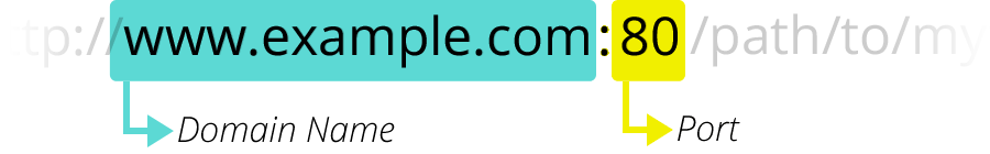 URI, URL, URN 3 URI, URL, URN