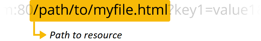 URI, URL, URN 4 URI, URL, URN