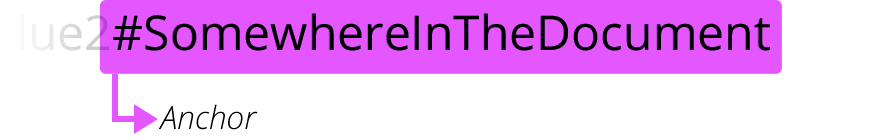 URI, URL, URN 6 URI, URL, URN