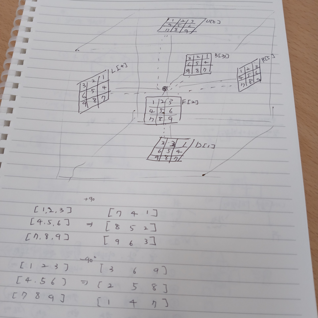 방학, 황농문 교수님과 몰입