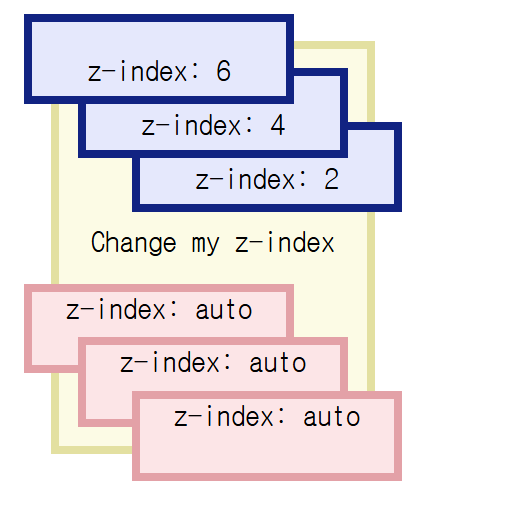 CSS Position 1 CSS Position